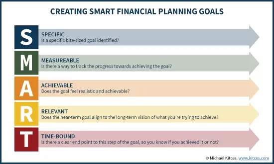 Как правильно ставить финансовые цели, чтобы получалось их достичь