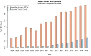 Читайте мелкий шрифт: Smart Beta фонды только притворяются умными