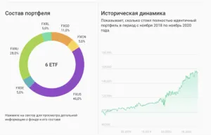 Куда вложить 100 000 руб: инвестируем как Лига плюща