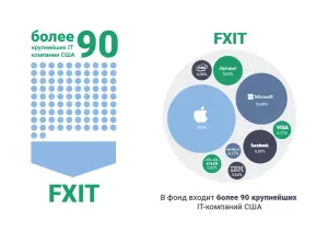 Как вложиться во всех «гигантов» IT-сектора США?