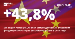 Рекорды и достижения 2017