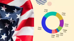 «Народный портфель» из ETF с рублевым доходом 29% в год: какие фонды выбирали россияне в декабре 2021