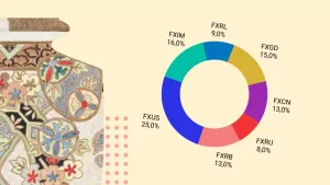 «Народный портфель»: во что вкладывались инвесторы в ноябре 2021