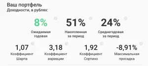 Народный портфель: август