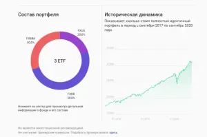 Куда вложить 15 000 руб: на черный день в FXRB, FXMM и FXUS