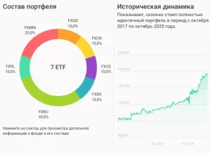 Портфель фифти-фифти: облигации и все остальное
